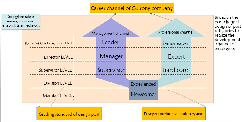 1755673834287021.jpg 职业生涯通道1英文版.jpg