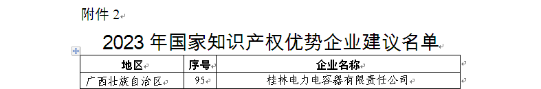 1757317771457083.bmp 3、2023年度国家知识产权优势企业-名单.bmp